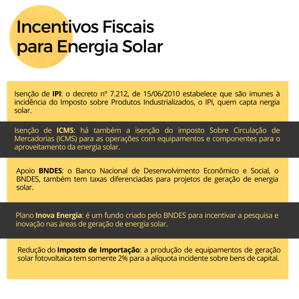 Vale A Pena Investir Em Energia Solar Descubra Aqui Genial Energia 