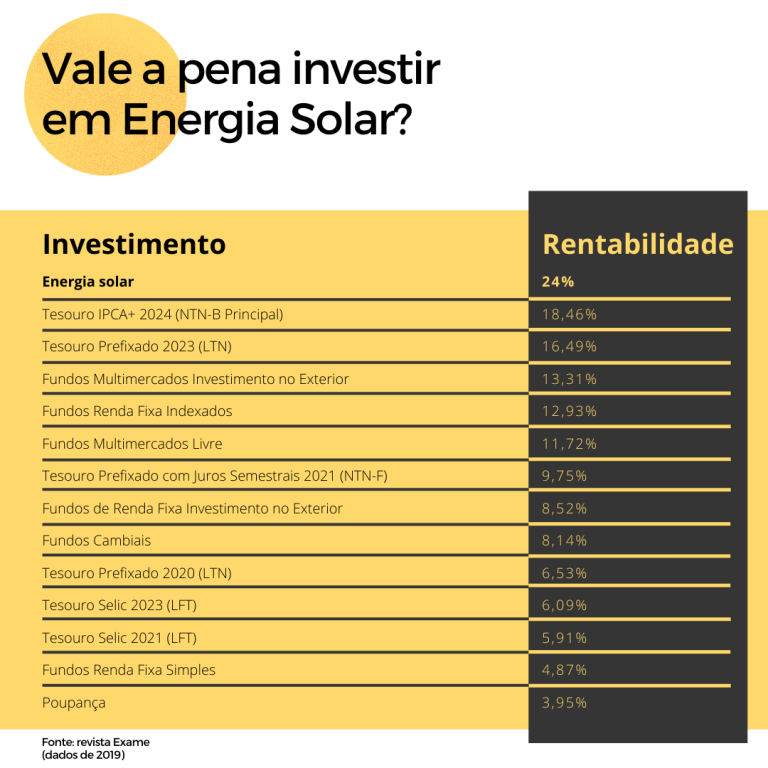 Vale A Pena Investir Em Energia Solar Descubra Aqui Genial Energia 